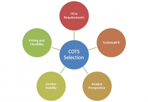 COTS Vendors Selection Process
