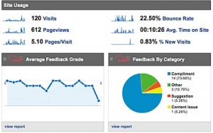 Google Analytics