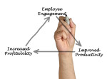 Employees Engagement