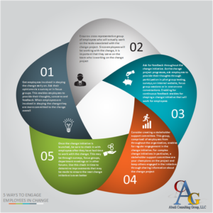 5 Ways to Engage Employees in Change