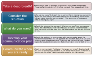 5 Ways to Control Your Anger with a Co-Worker